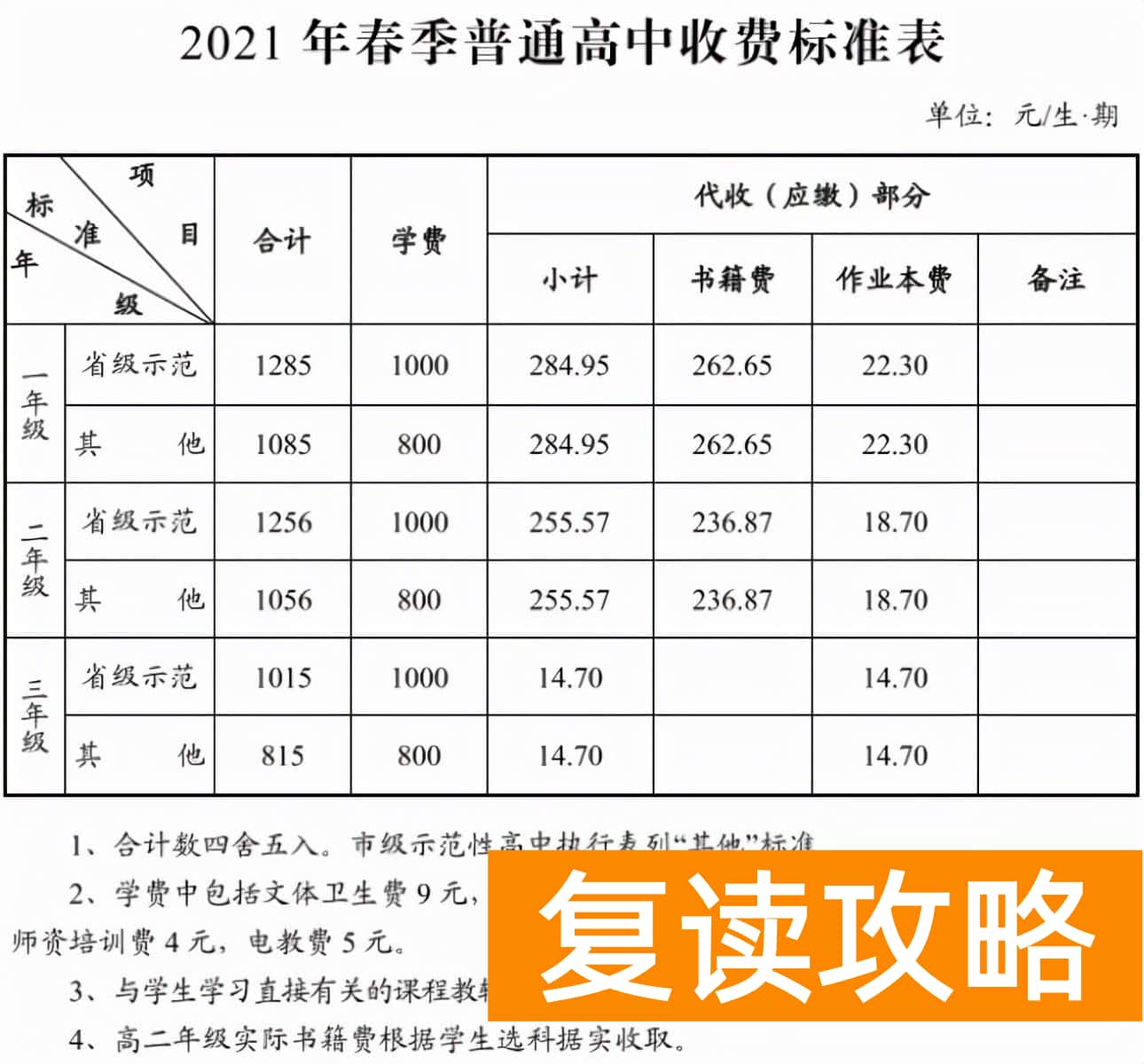 长沙辅仁学校学费（上长沙的高中每年要花多少钱？）