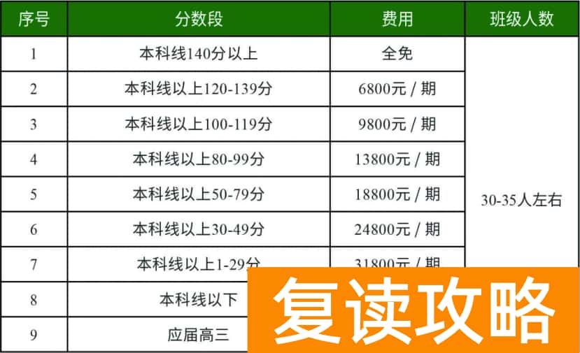 长沙复读学校:长沙金律艺术高级中学复读部