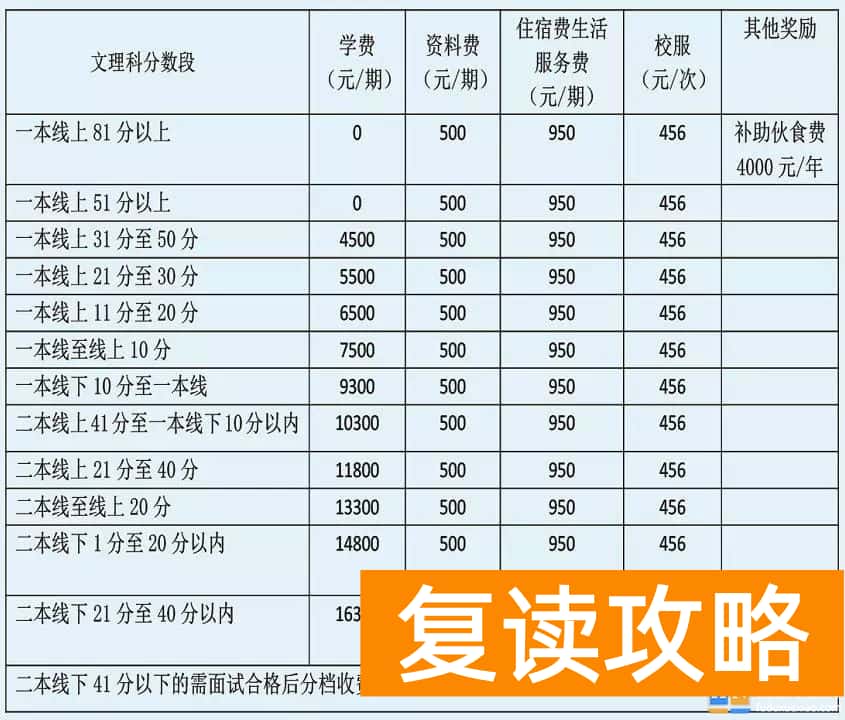 长沙立信中学高考复读班收费标准
