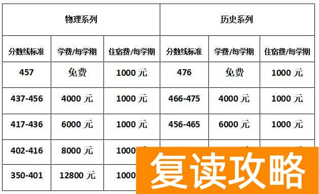 永州江永县金海明礼学校高考复读部收费标准 学费多少钱