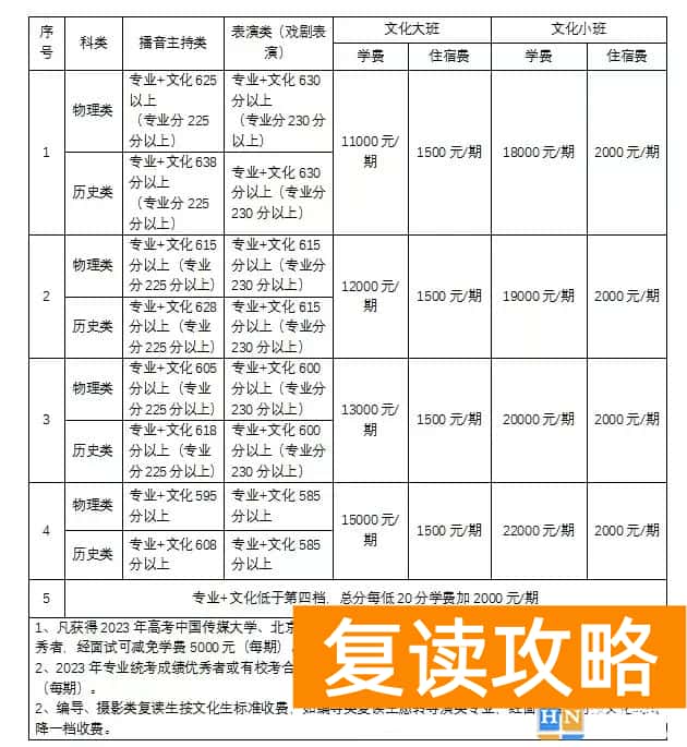 长沙同升湖复读班学费收费标准是什么