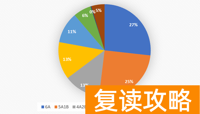 长沙中考各科得分率排名 排行榜