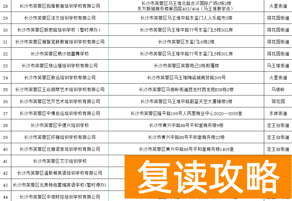 长沙高三补课机构排名前十有哪些（长沙芙蓉区公布民办培训机构“白名单”）