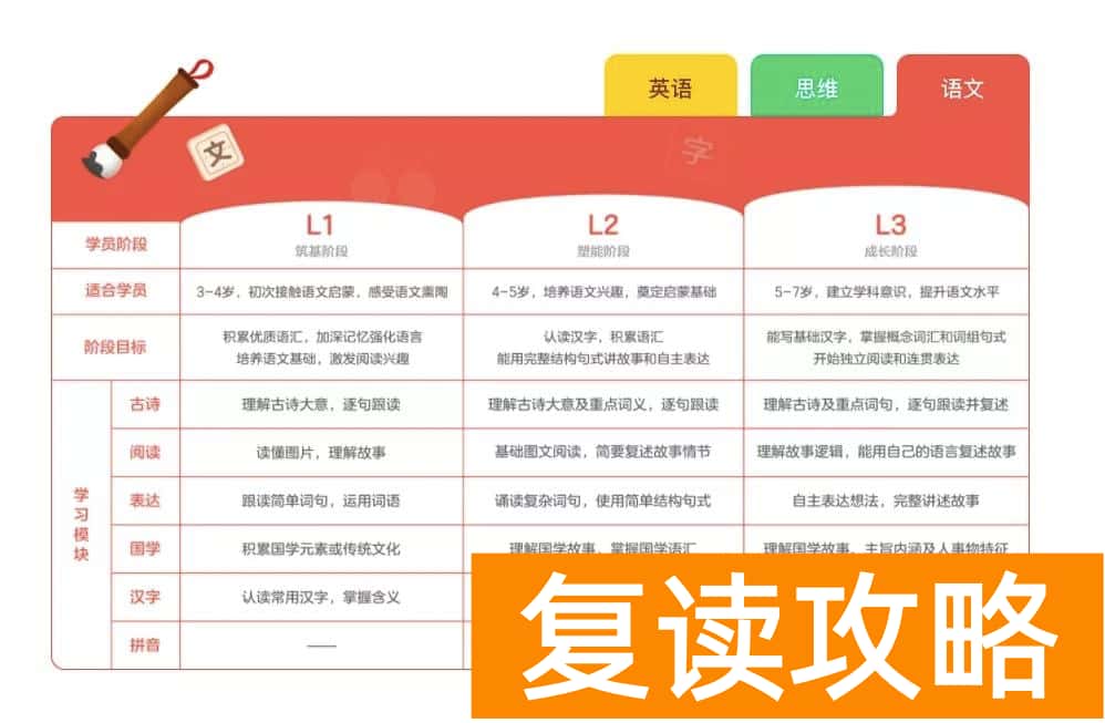 小学语文培训机构前十名（瓜瓜龙语文对比小猴语文，亲自扒给你看）