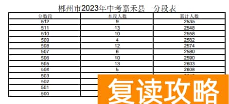 2023郴州嘉禾县中考一分一段表 中考成绩排名