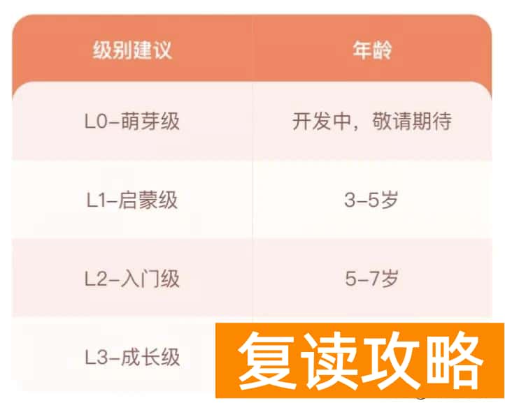小学语文培训机构前十名（瓜瓜龙语文对比小猴语文，亲自扒给你看）