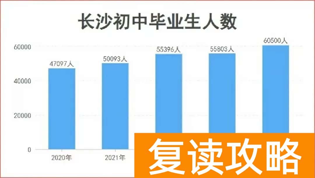 2025年长沙中考:未来几年竞争最小的一年