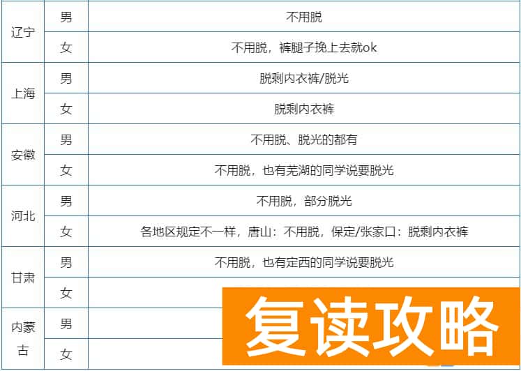 湖南湘潭高考体检要裸检吗 高考体检要脱衣服吗？