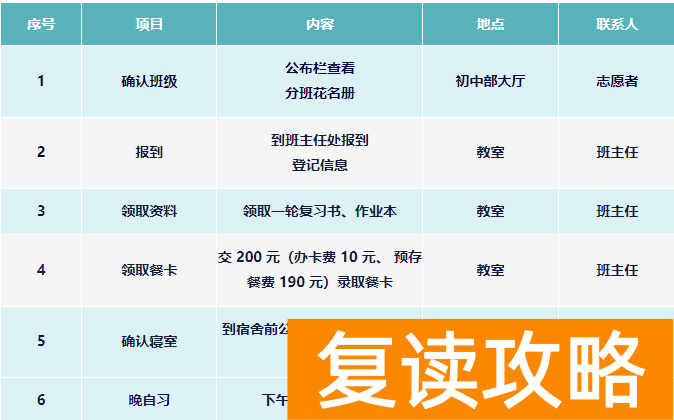 邵阳湘郡铭志高考复读班开学时间及入学流程
