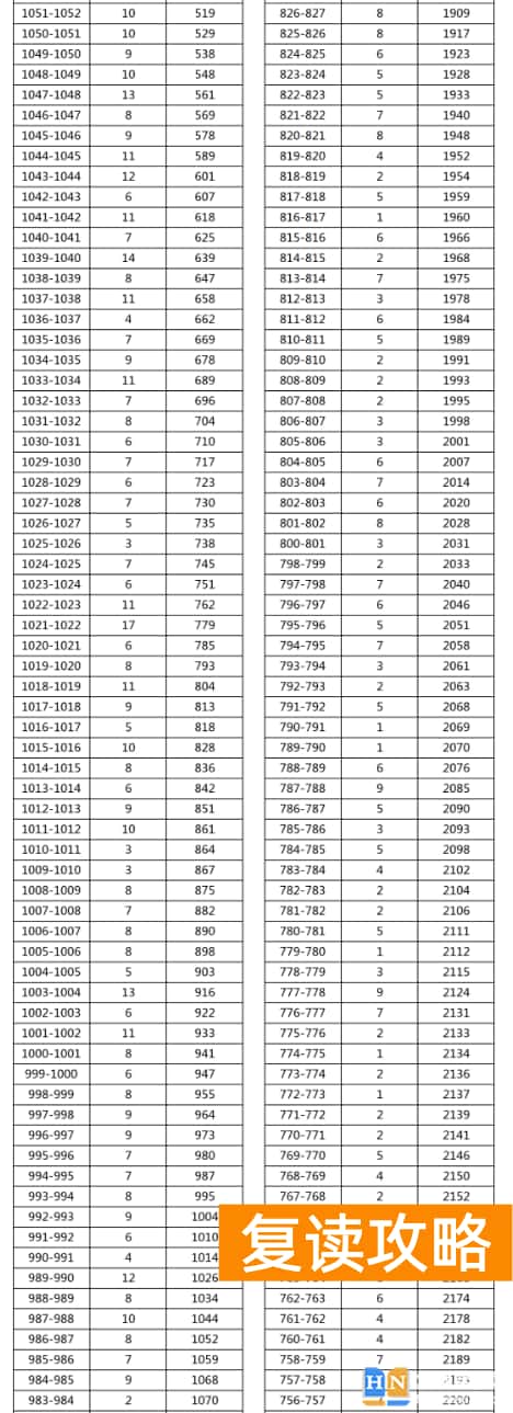 2023年湘西泸溪县中考普高分数段统计
