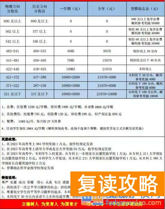 长沙复读学校：长沙用心复读学校