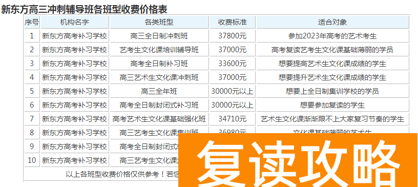 新东方高三冲刺班收费价格表（新东方高三冲刺辅导班各班型收费价格表））