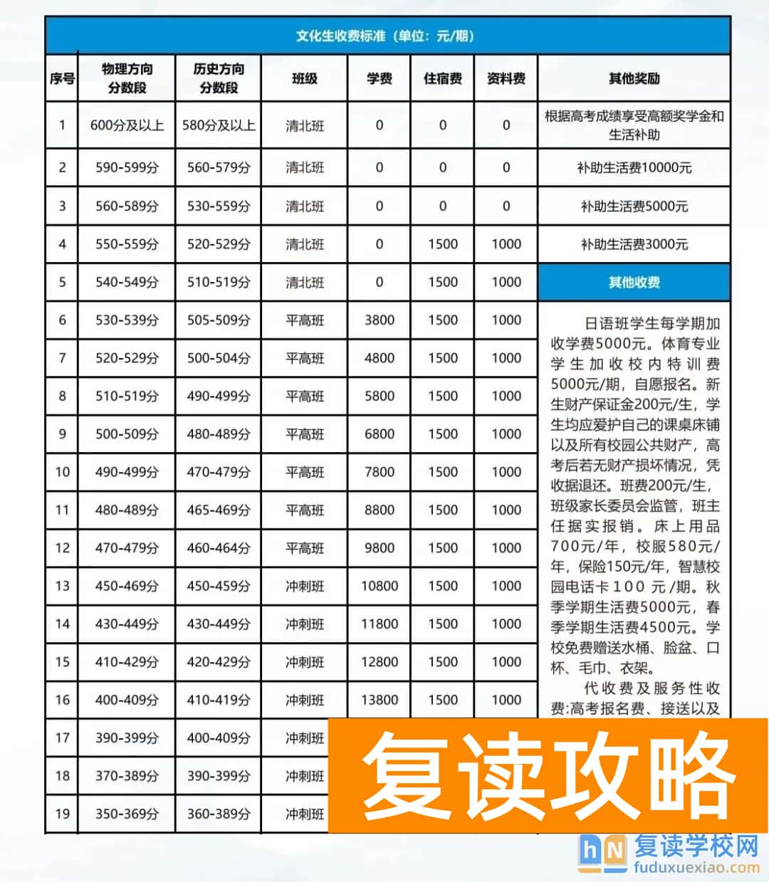 长沙复读学校:长沙麓谷高级中学复读部