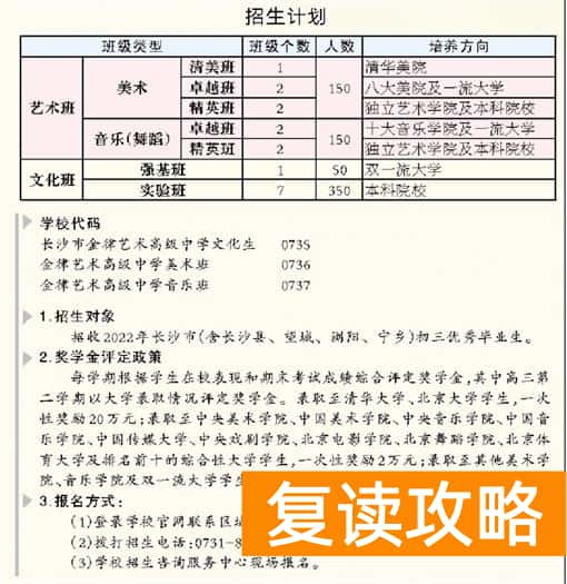 长沙艺术生文化培训学校哪家好点（金律艺术高中的八大优势你知道吗？）
