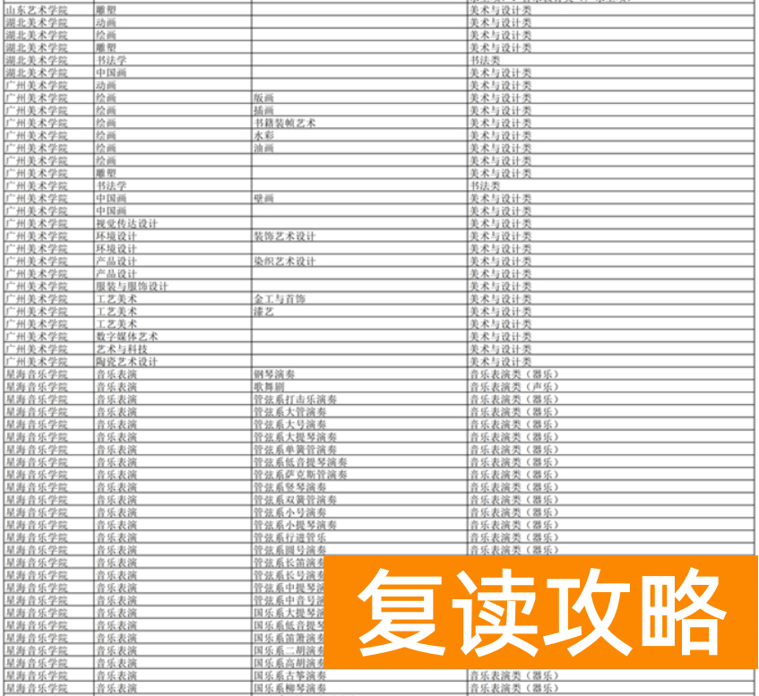 湖南2024年普通高校招生艺术类校考高校及专业一览表
