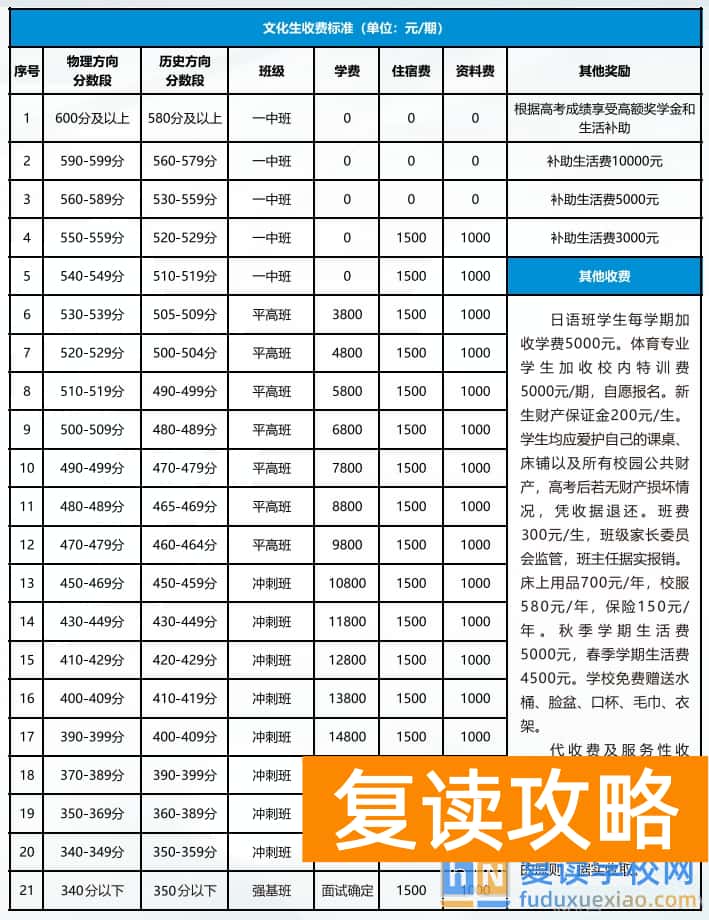 长沙复读学校：长沙平高松雅湖高级中学复读部