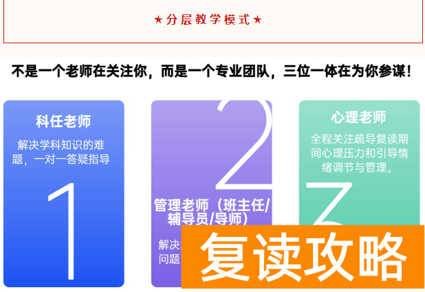 长沙用心高复学校高考复读招生简章较新