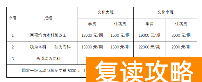 长沙市同升湖高级中学复读部收费标准