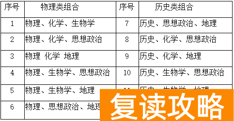 高考分数如何算湖南 湖南新高考原始分等级分怎么算