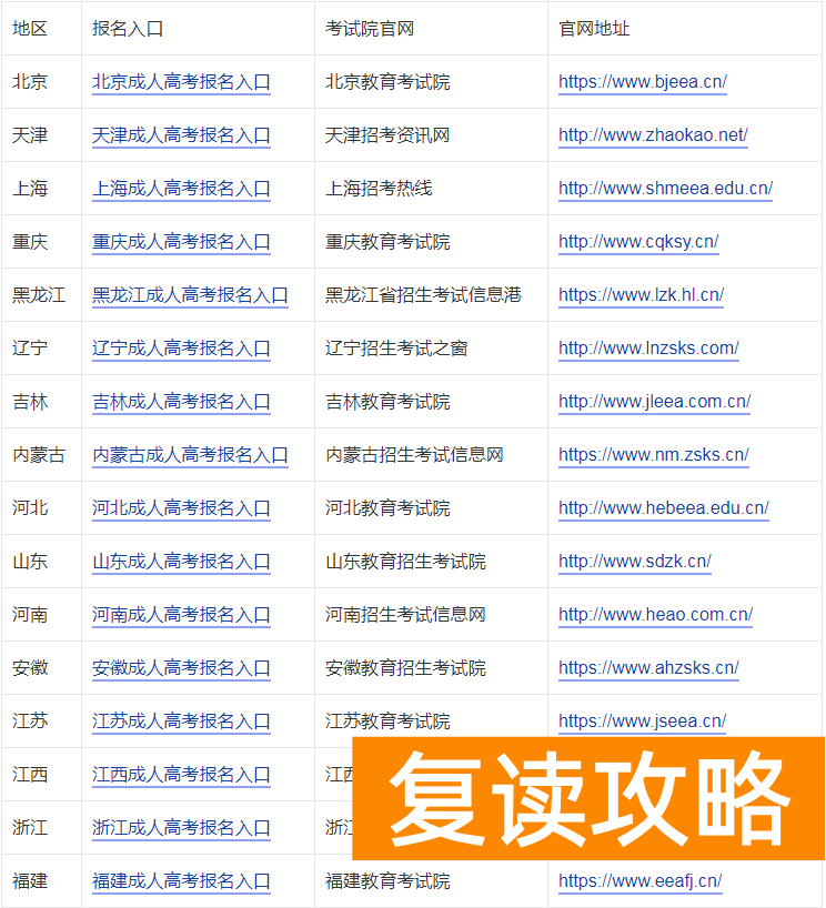 2023年成人高考报名官网入口