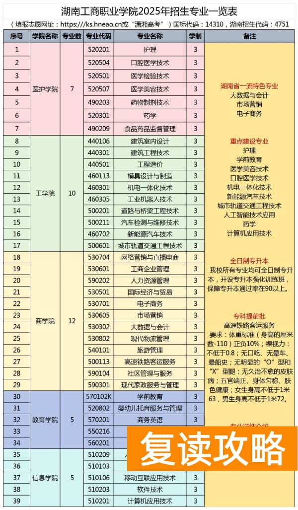 湖南工商职业学院2025年单招简章