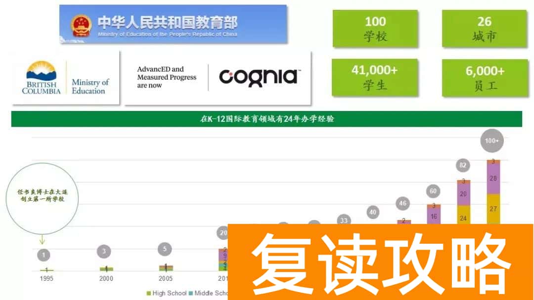 大连高中辅导机构（大连枫叶国际学校2020秋季招生简章）