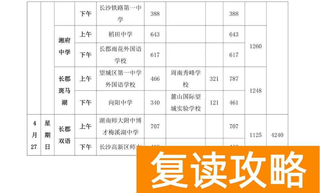2025年长沙市体育中考日程安排表