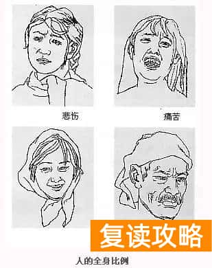 北京市成达学校是复读学校吗（成达分享美术：速写人体形体比例与结构）