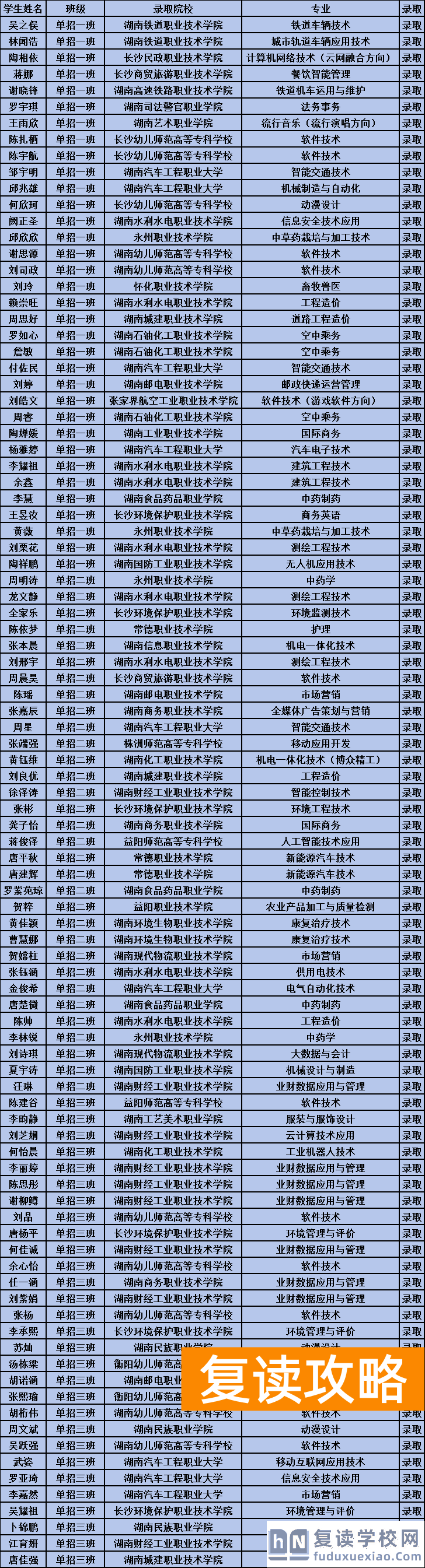 湖南中科单招集训班，2026届长沙单招培训班！98%通过率直通理想大学！