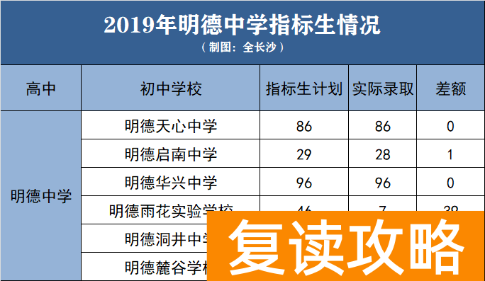 明达复读学校地址(百年名校!明德集团番外篇)