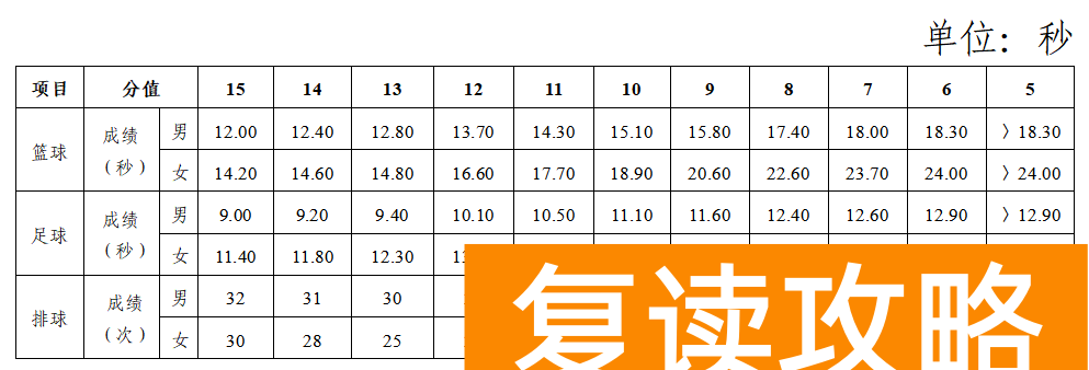 2024年长沙体育中考全解析（2025年参考）