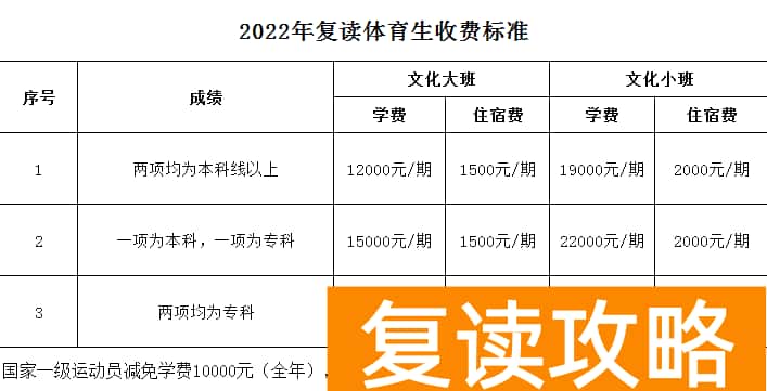 湖南长沙同升湖实验学校2024届高考复读招生简章