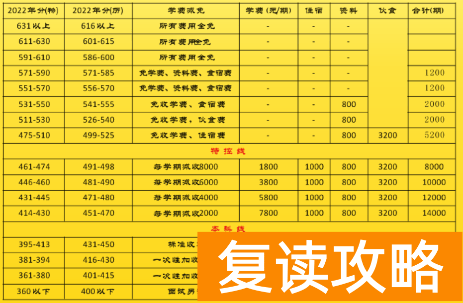 娄底市金海高级中学高考复读部收费标准 学费多少钱