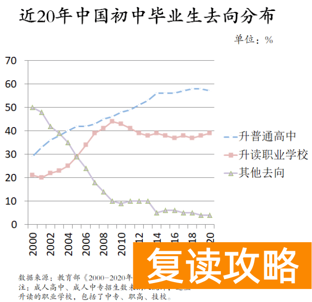 16岁考不上高中的出路（我国考不上高中的初中生都去哪儿了？）
