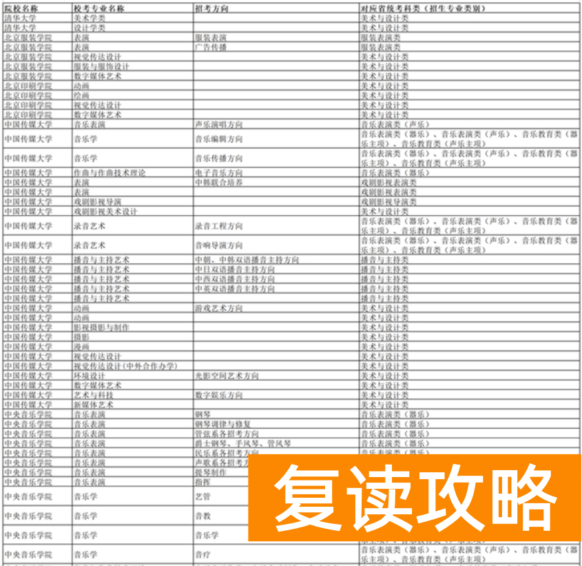 湖南2024年普通高校招生艺术类校考高校及专业一览表