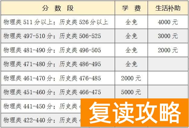 邵阳石齐高级中学复读班学费收费标准（2025参考）