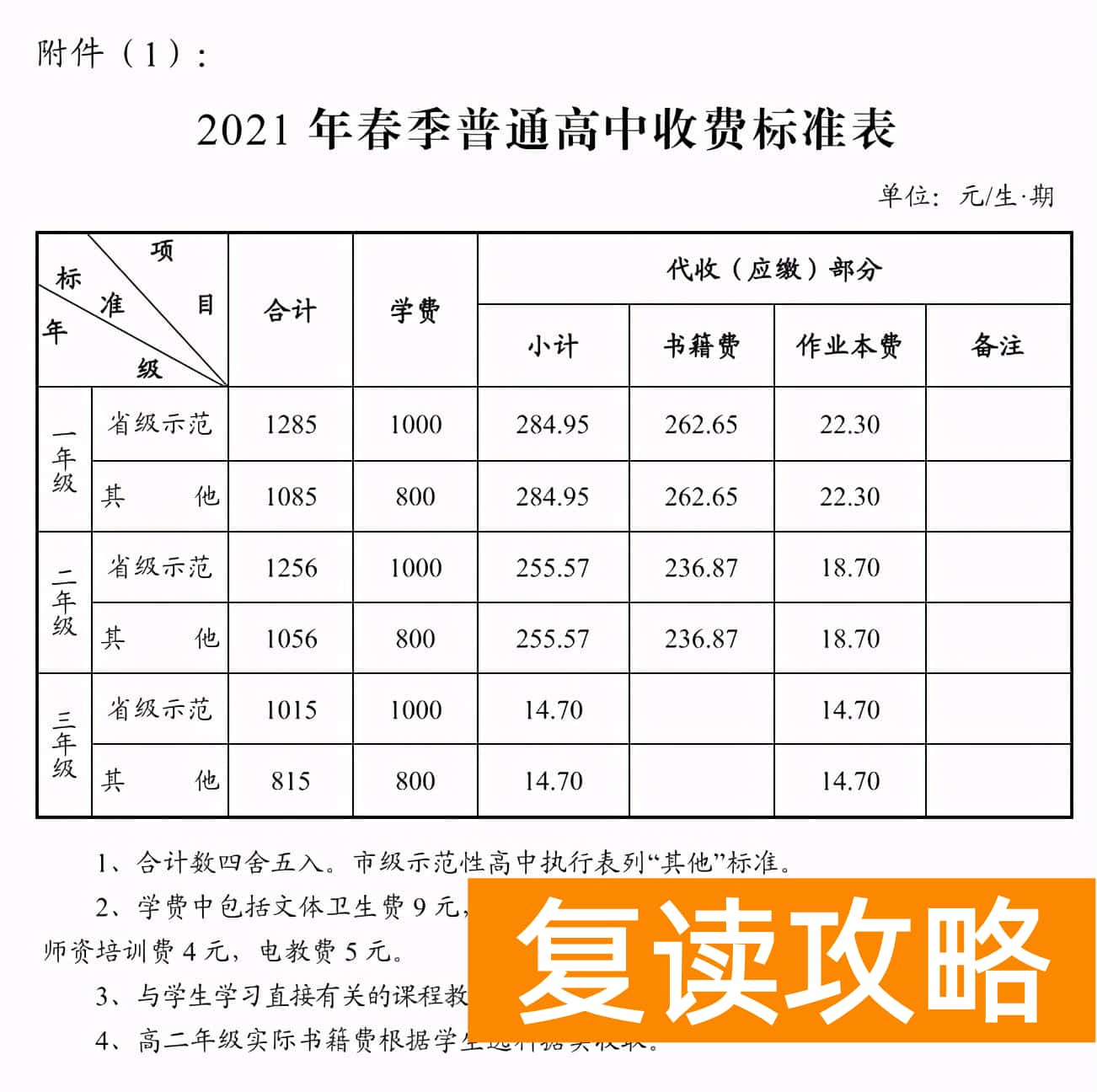 湖南师大二附中收费多少（长沙民办和公办学校学费差了多少？）
