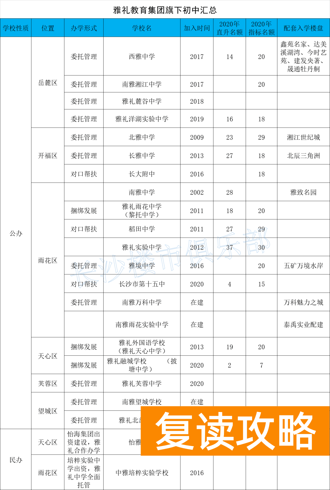 长沙最佳十大教育机构排名（长沙六大教育集团学校排名情况）
