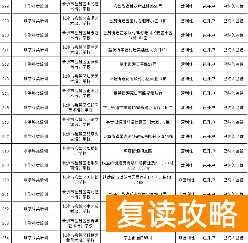 长沙有哪些补课机构比较好（岳麓区公布校外培训机构名单）