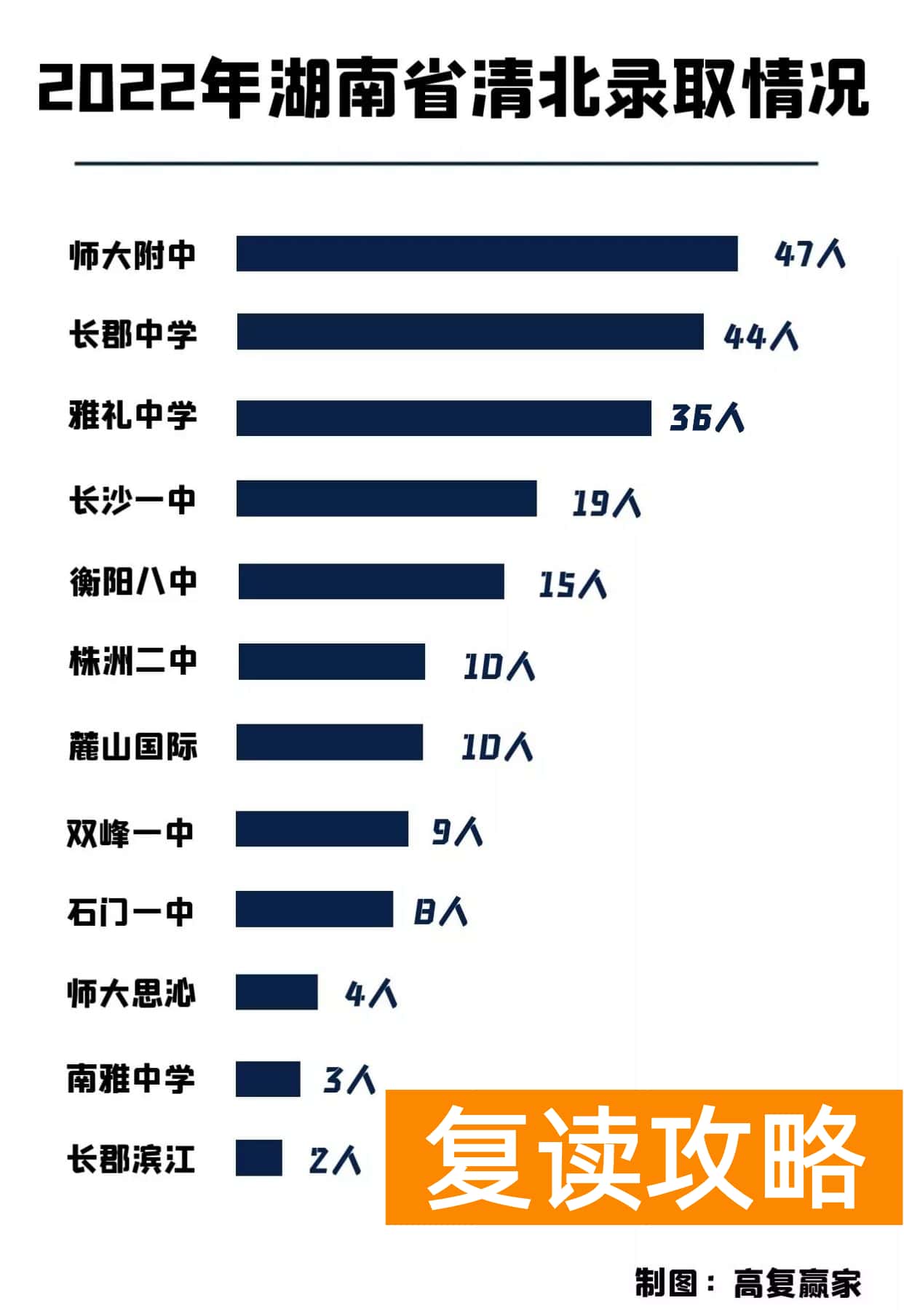 长沙明达学校好不好（为什么长沙的民办高中出清北这么难？）