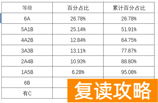 长沙中考各科得分率排名 排行榜