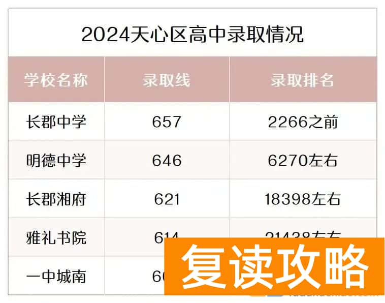 长沙各区高中大盘点，看看哪所离你家最近