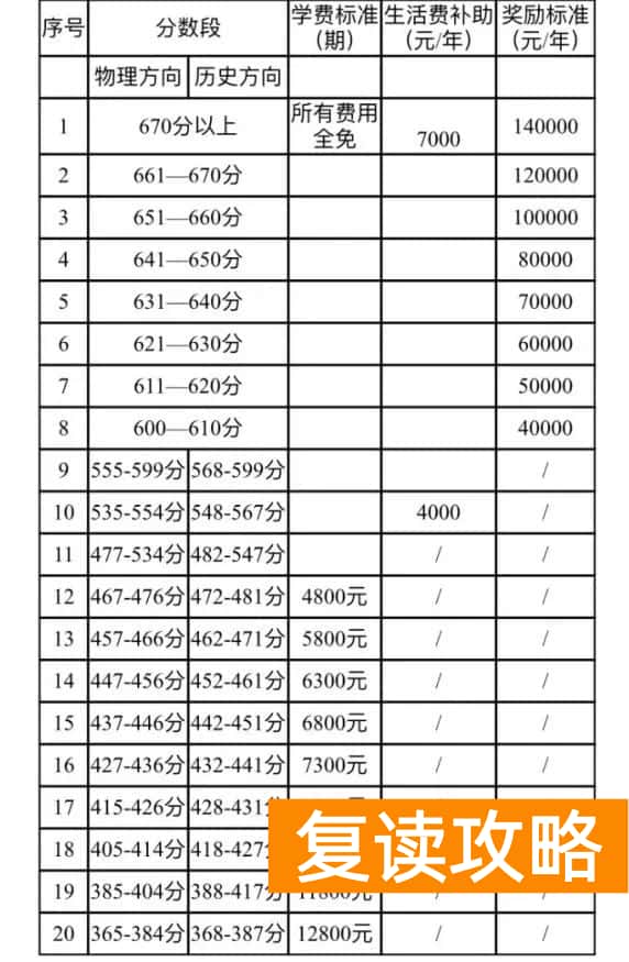 长沙恒雅高级中学复读学费多少
