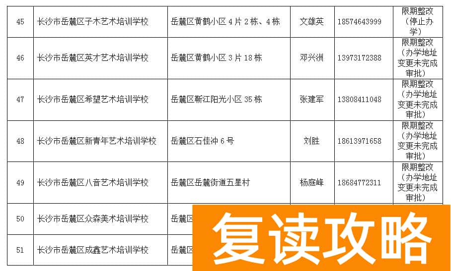 长沙教育培训机构排名前十（长沙市2019年度具备合法资质的民办中等职业学校名单）