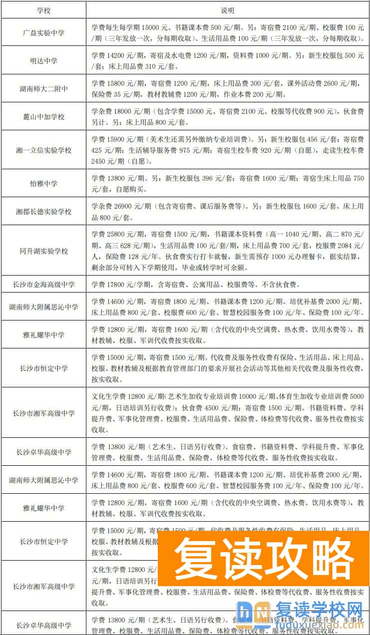 在长沙,考不上公办高中的才读民办?误会大了!