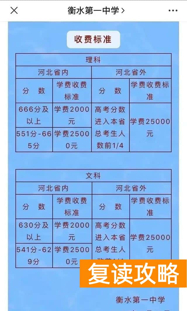 长沙正规复读学校收费（参考衡水中学复读学费，长沙复读学费应该是多少呢？）