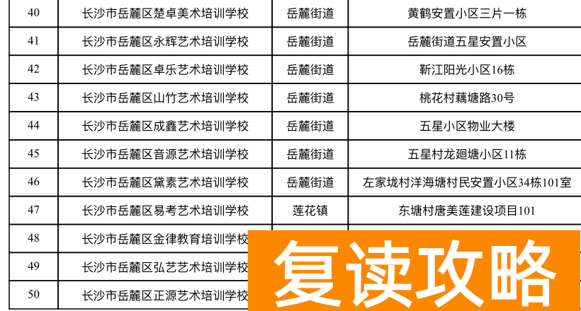 长沙高三补课机构排名榜前十名（长沙艺培机构白名单）