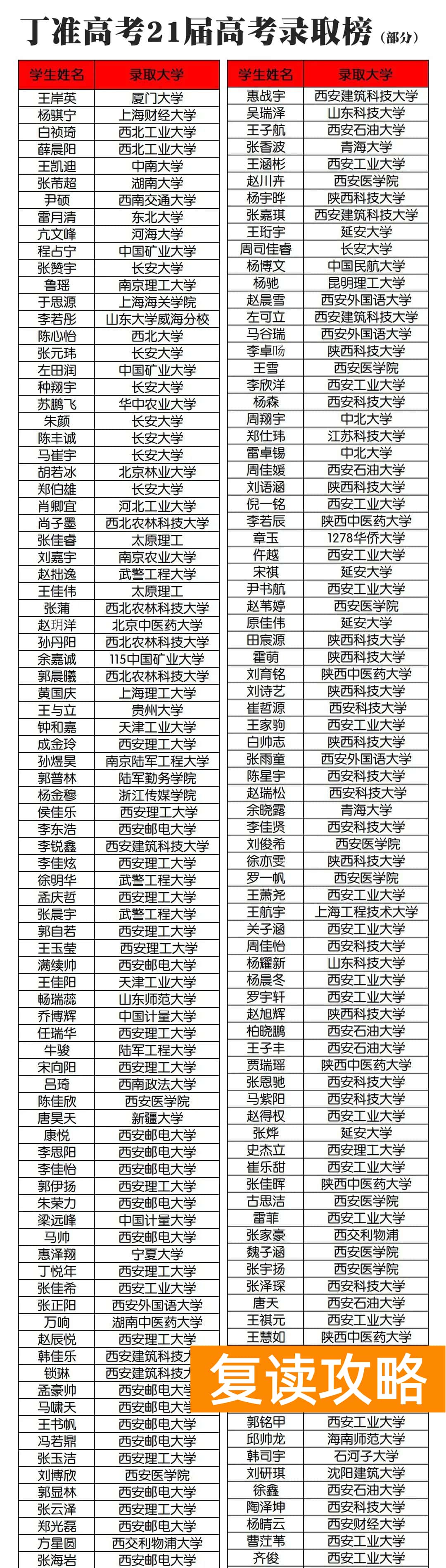 西安丁准学校招生标准（丁准高考2023届复读生招生简章）