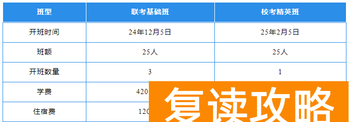 长沙博纳（师大）二附中2025届艺术文培精品小班