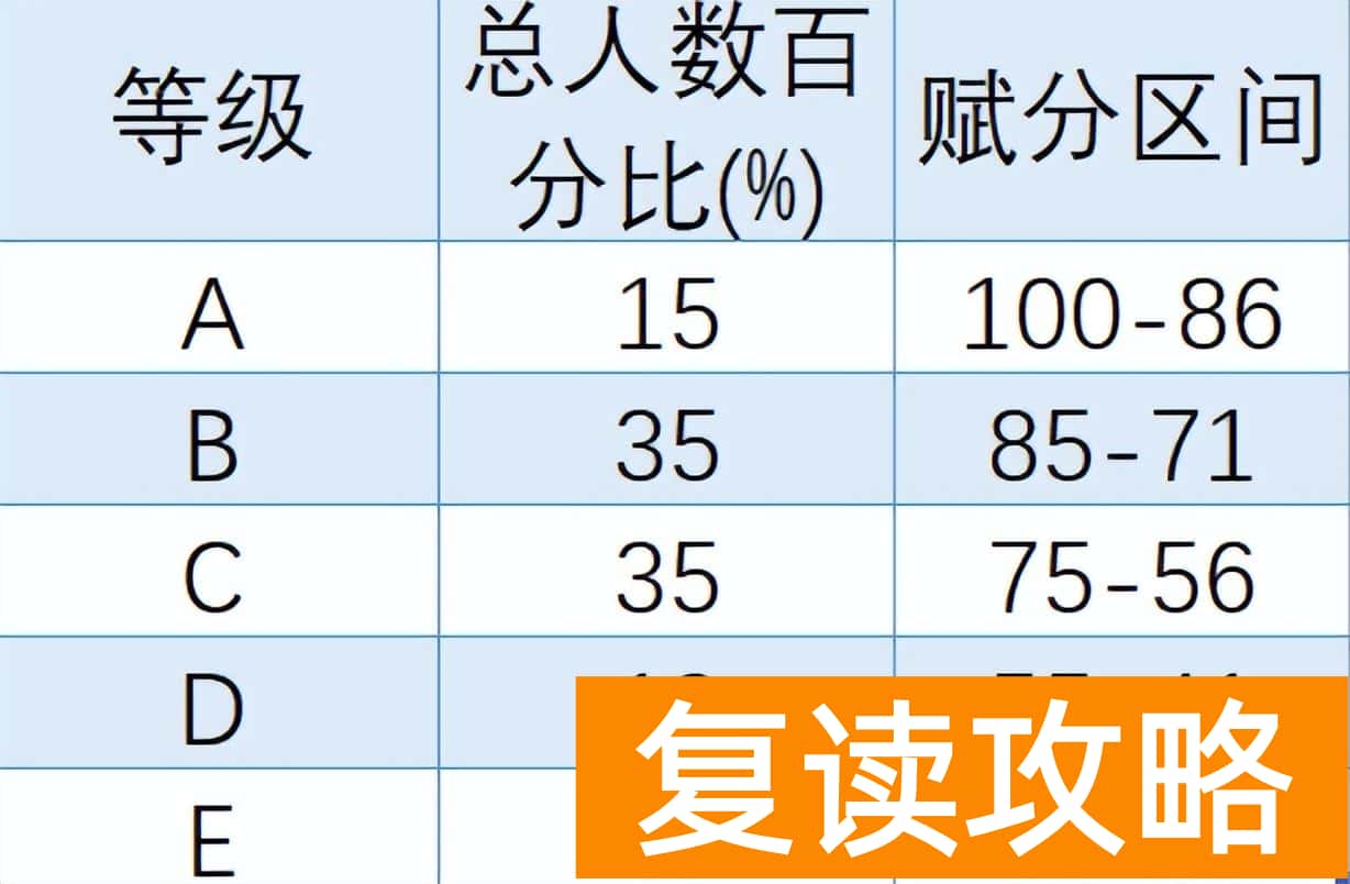 高中3 1 2选哪三科最吃香 这个选科组合专业覆盖多还容易高分